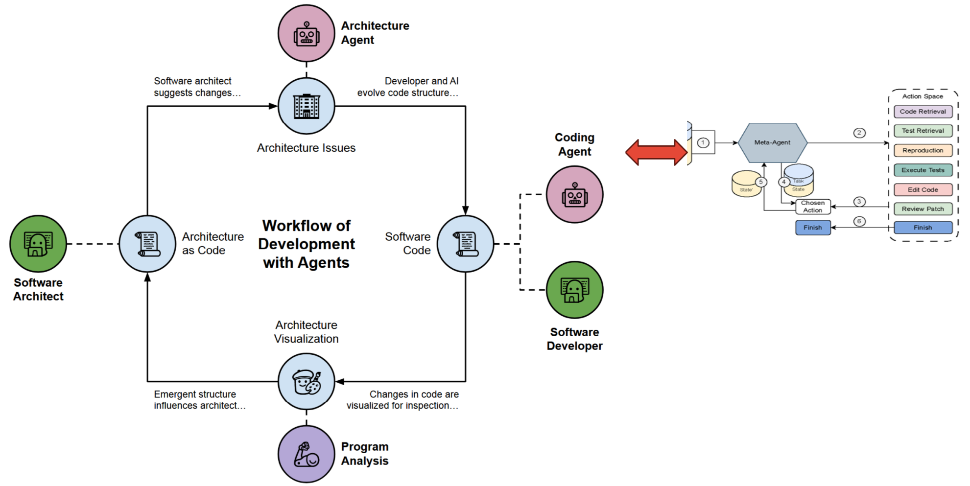 Agent Future Workflow